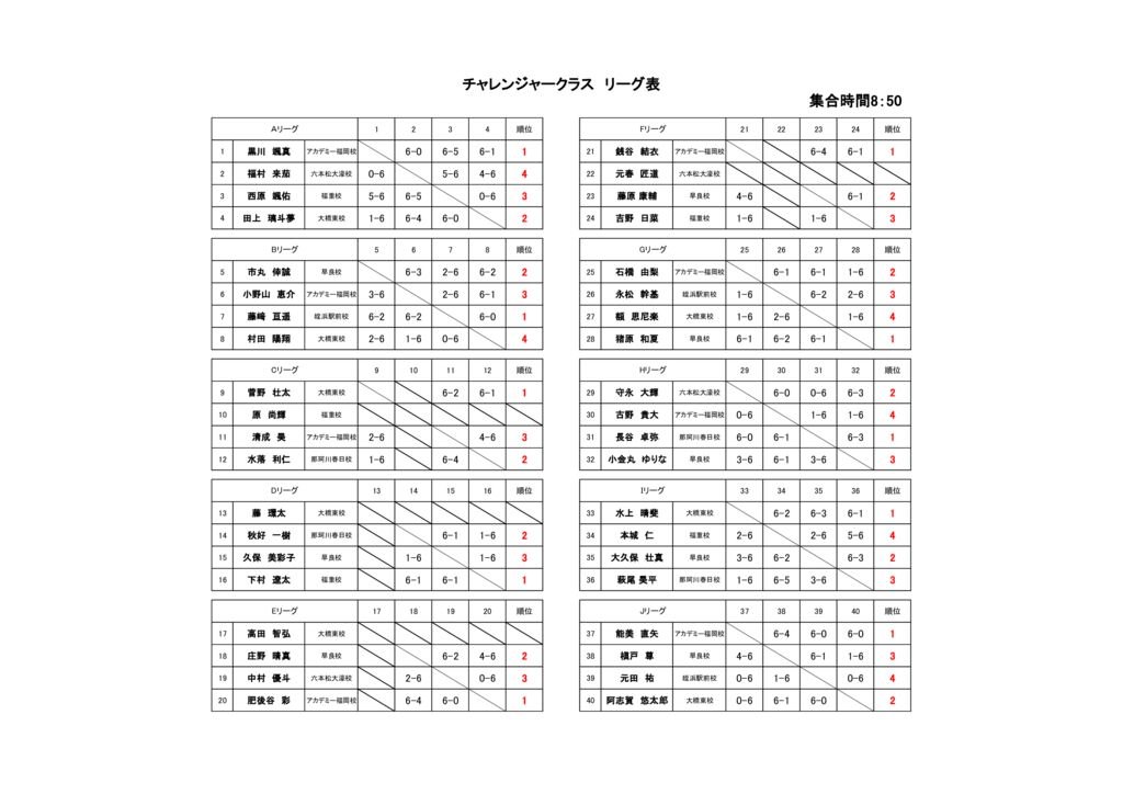 第28回ラフカップジュニア　チャレンジャー（予選）のサムネイル